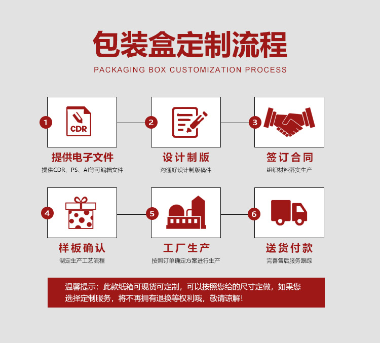 化妝品生產包裝盒流程