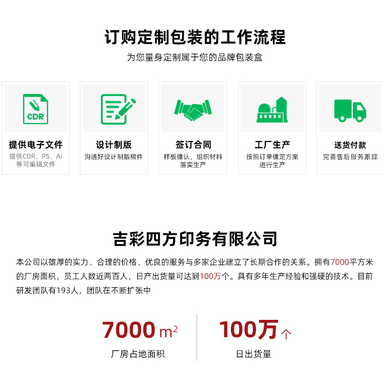 酒禮品盒包裝定制訂購(gòu)流程