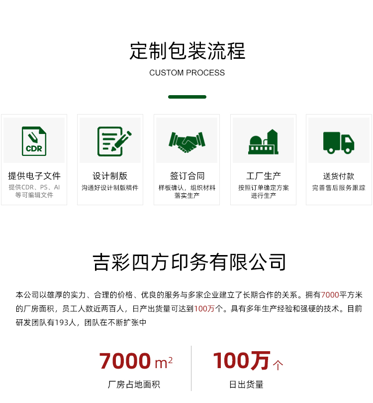 端午節粽子包裝定制流程 端午節粽子包裝定制流程