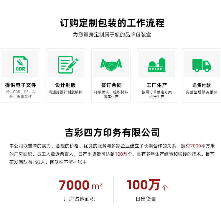 中秋節(jié)禮盒包裝訂購(gòu)流程