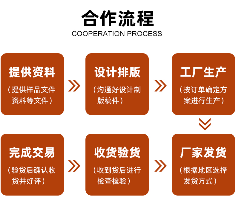 化妝品包裝盒設(shè)計(jì)合作流程